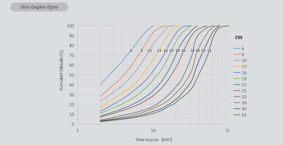 SJC Teknik Parametreler