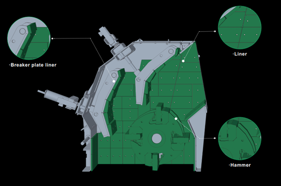 Darbeli Kırıcı Aşınma Parçaları